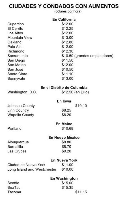 ciudades-con-aumentos-2