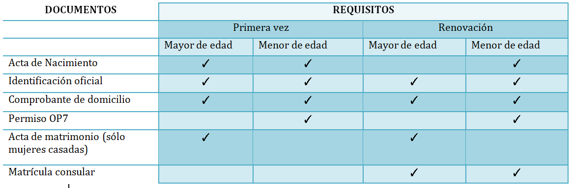 ¿Cómo tramito una matricula consular?