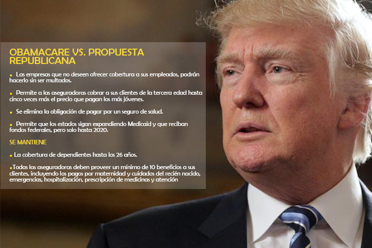 Diferencias entre Obamacare y la propuesta de ley presentada por los republicanos