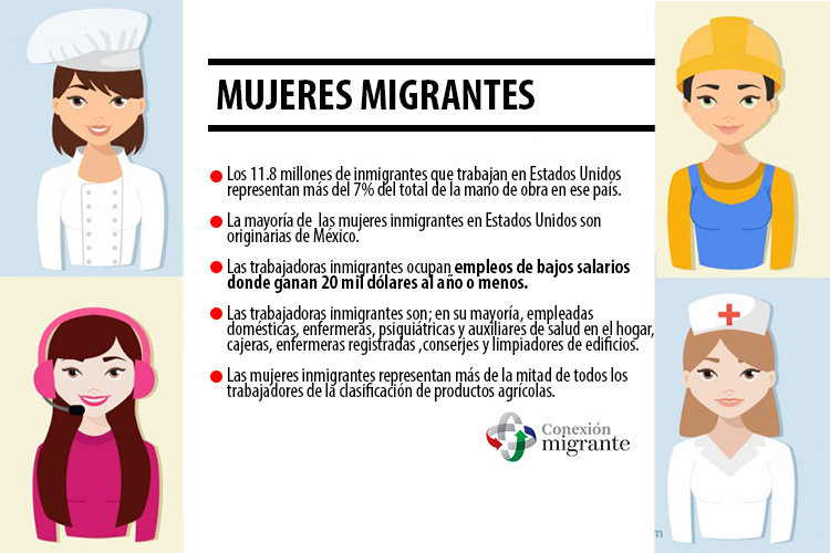 Las mujeres migrantes en Estados Unidos [Numeralia]