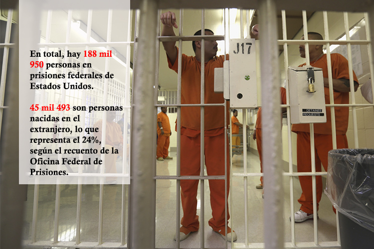 Gobierno de Trump revela que hay 41,554 inmigrantes en cárceles de EU