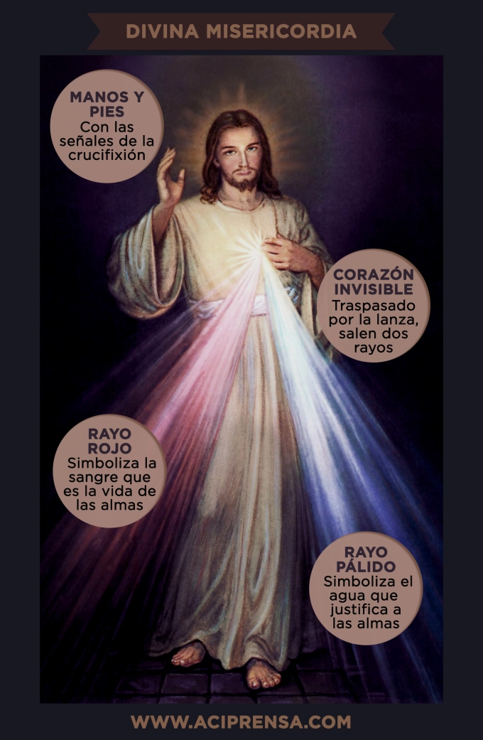 INFOGRAFÍA: El significado de la imagen de la Divina Misericordia