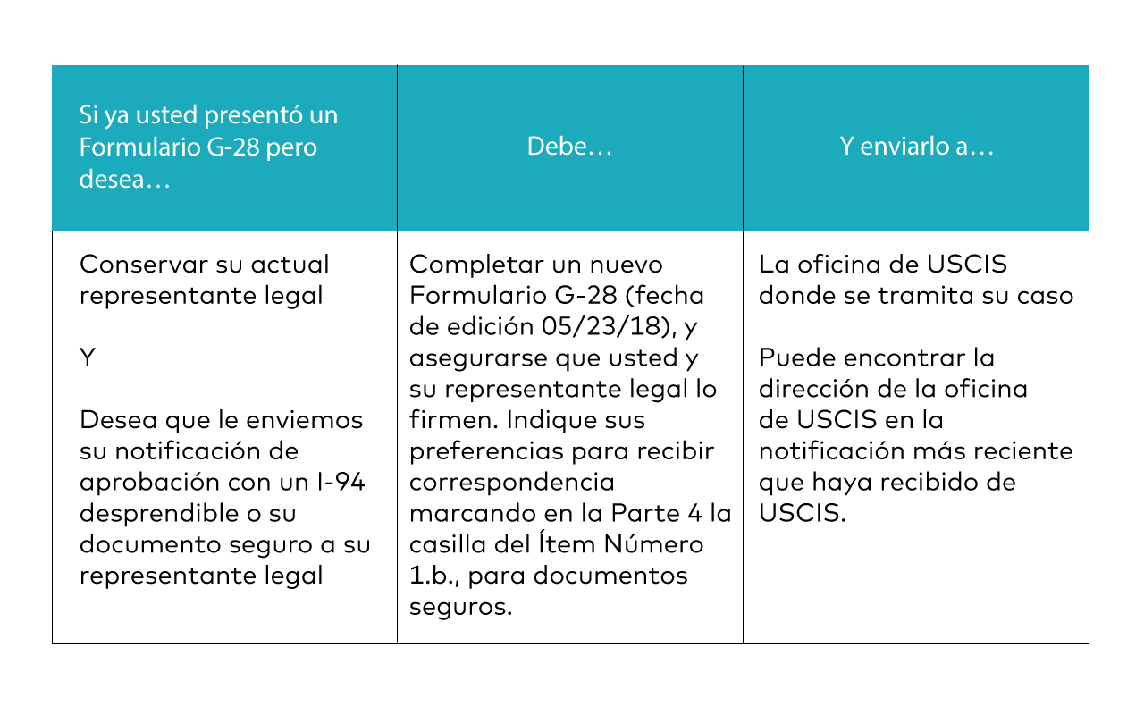Presenta el Formulario G-28 y evita una posible deportación
g28 que es