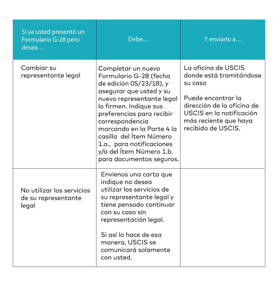 Presenta el Formulario G-28 y evita una posible deportación

g28 que es
forma g28 