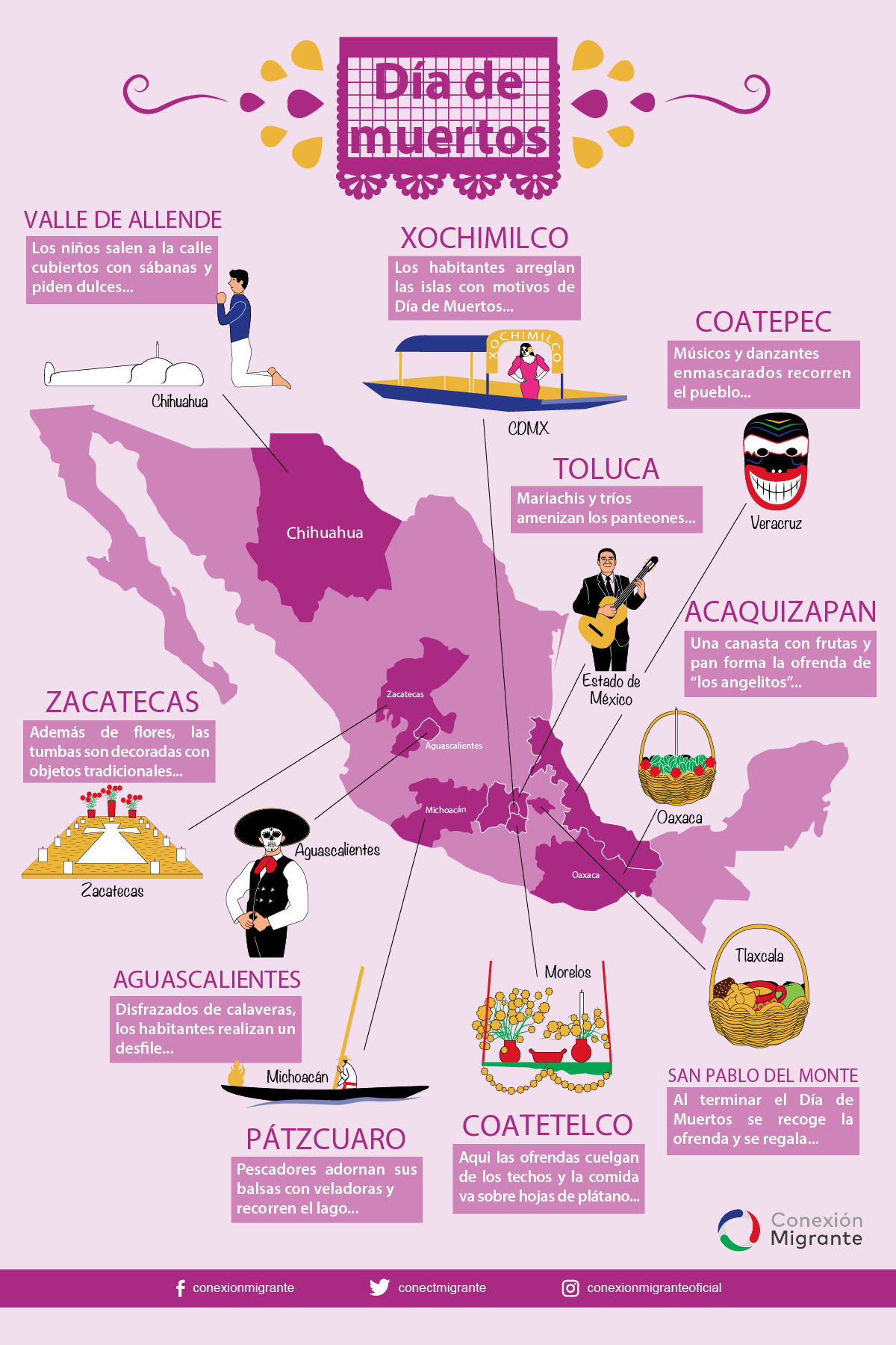 Infografía Día de Muertos