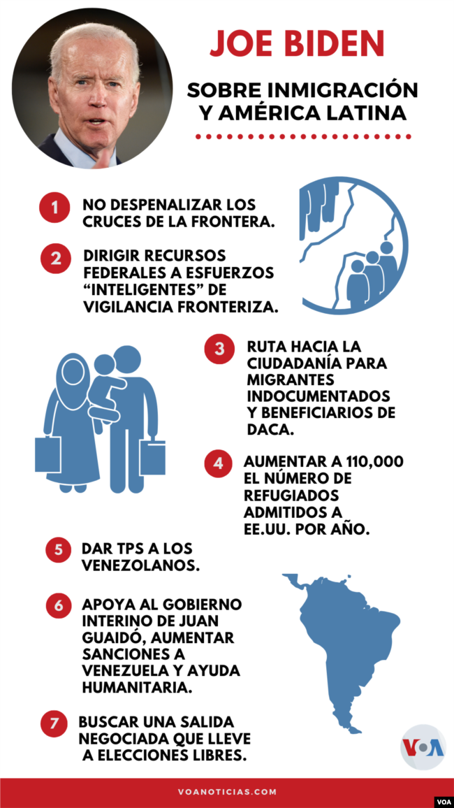 Joe Biden, sobre migración y América Latina