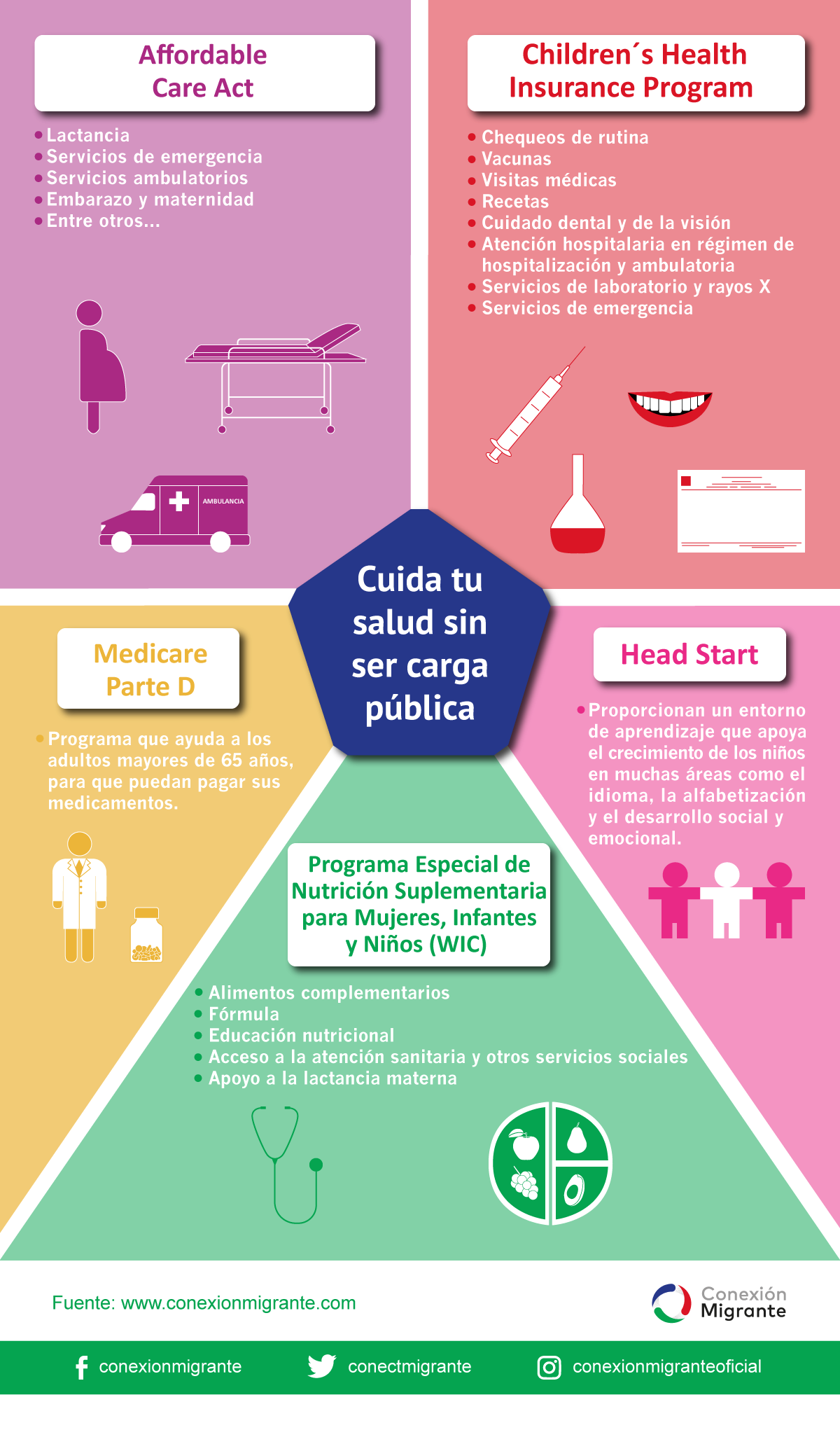 Cuida tu salud sin ser carga pública