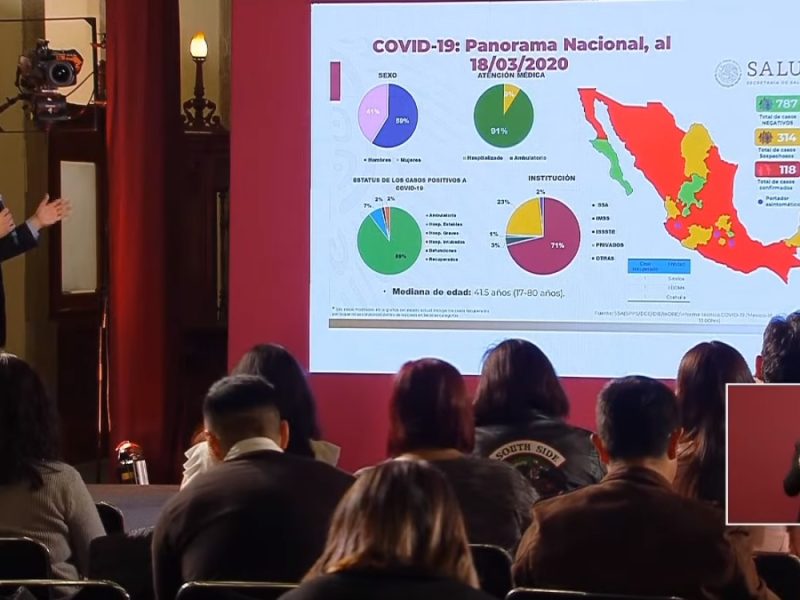 Aumentan a 118 el número de casos positivos de Covid-19 en México