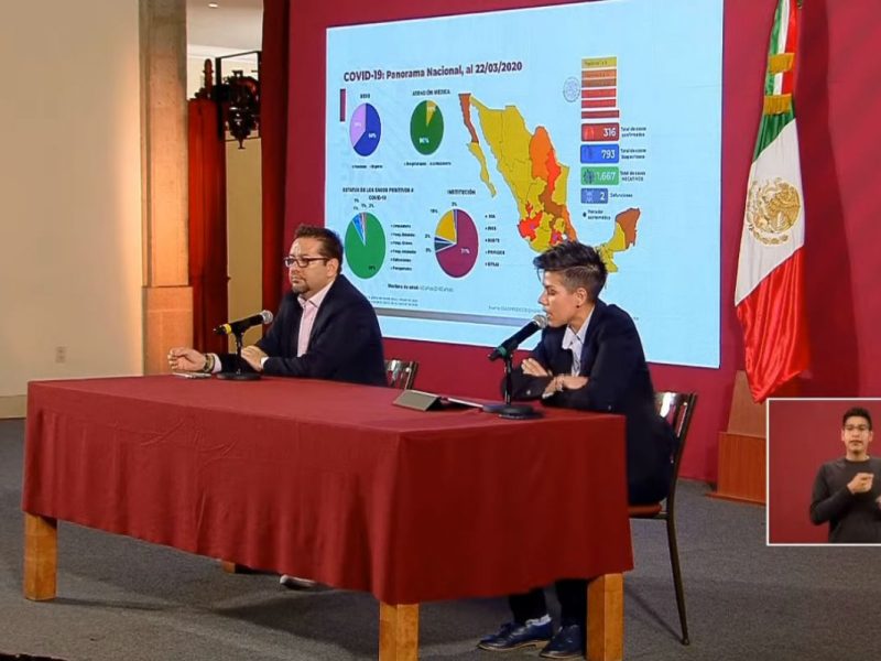 Panorama nacional del Covid hasta el 22 de marzo