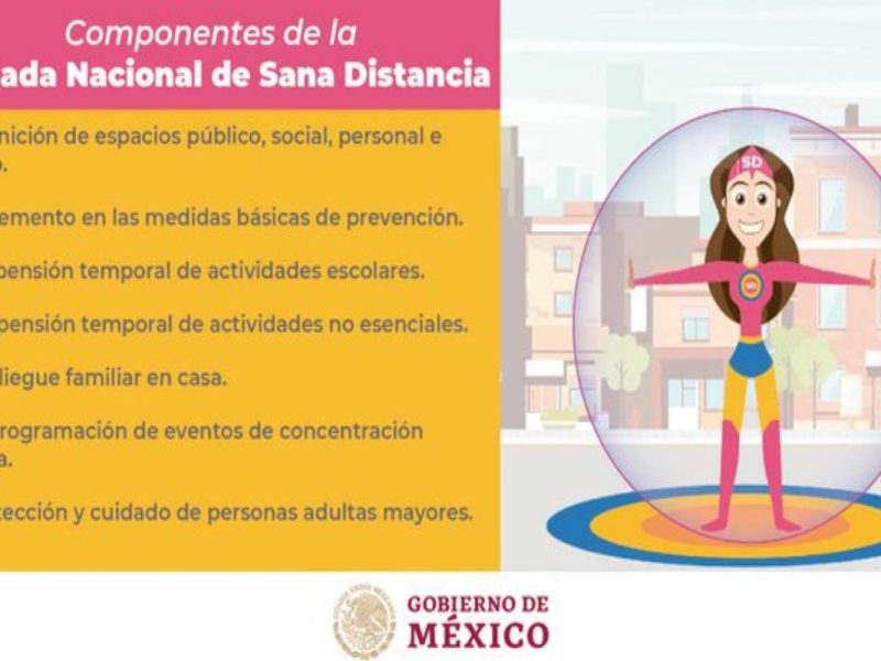 Jornada Nacional Sana Distacia