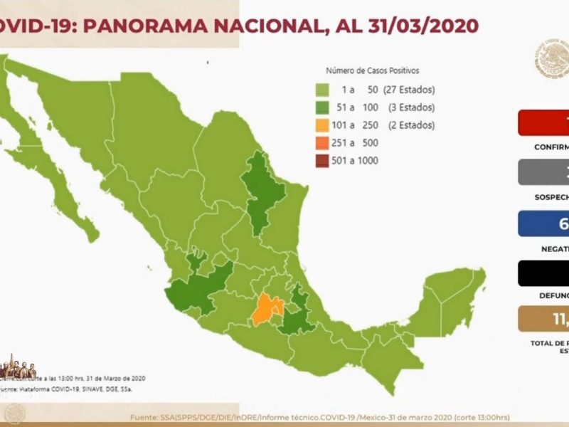 Situación México coronavirus Covid-19
