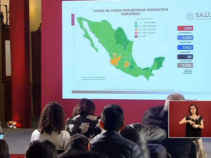 México coronavirus 2 de abril de 2020