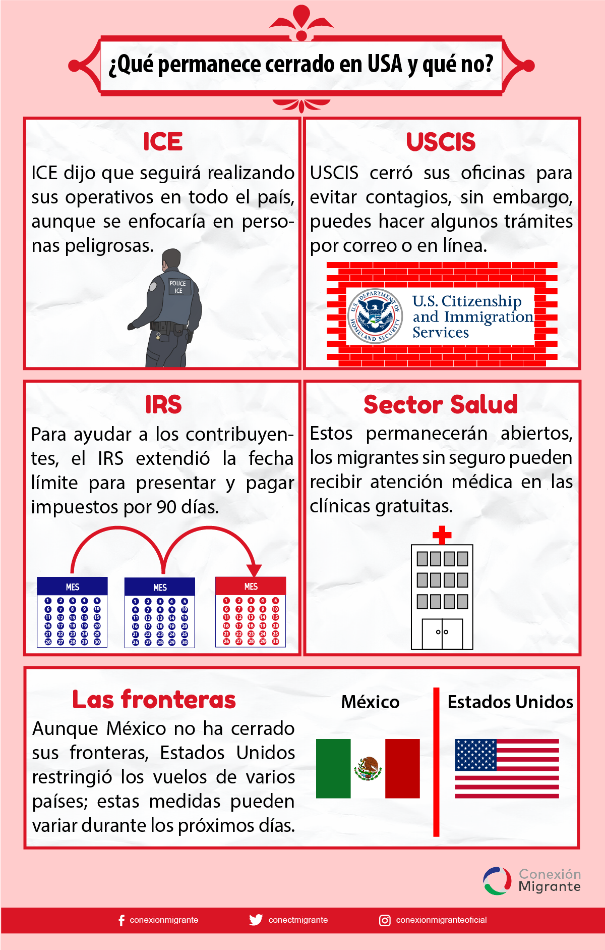 ¿Qué permanece cerrado en USA y qué no?