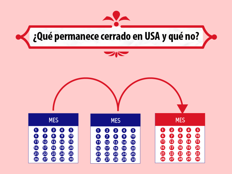 ¿Qué permanece cerrado en USA y qué no? portada