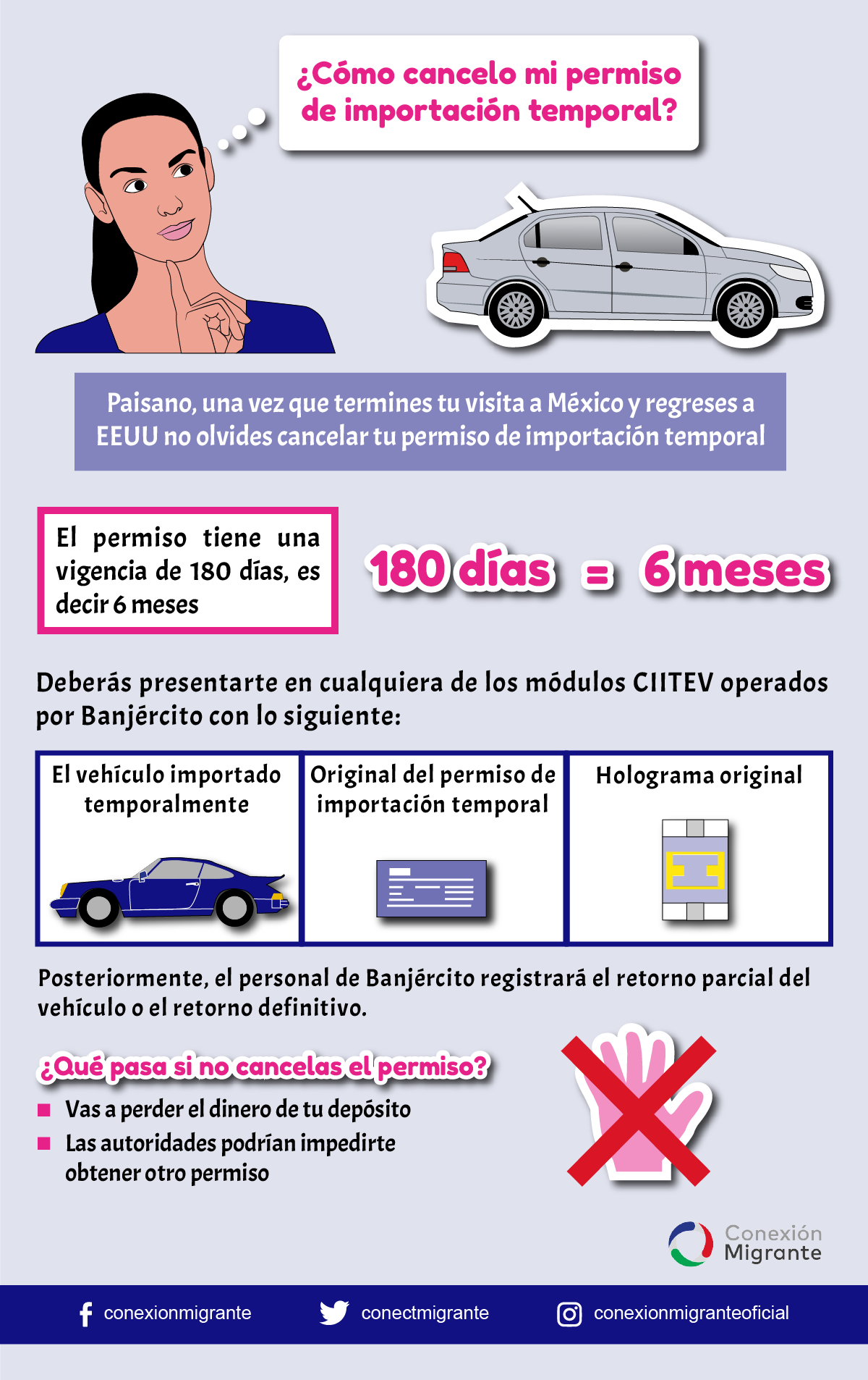 ¿Cómo cancelo mi permiso de importación temporal?