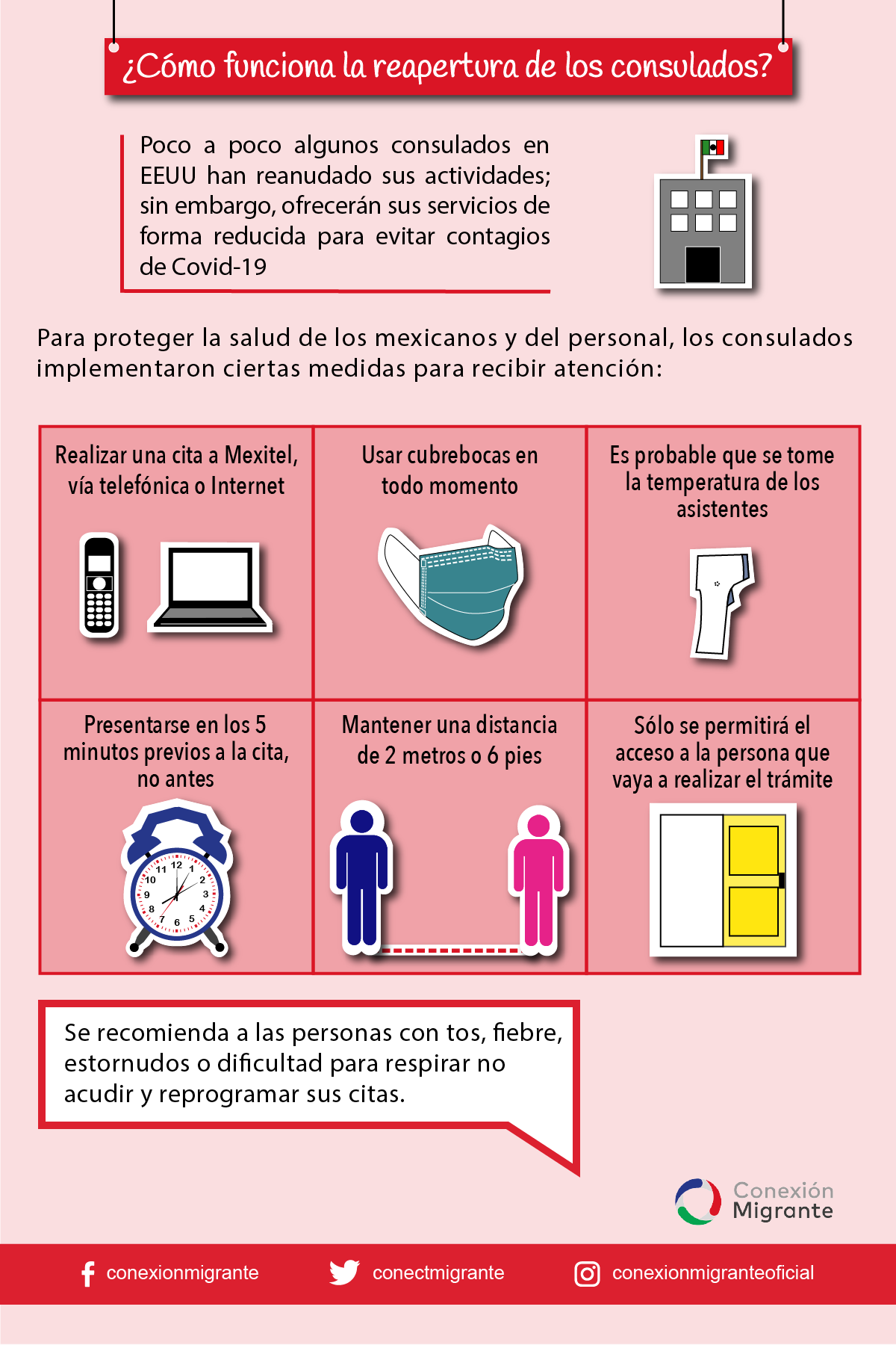 ¿Cómo funciona la reapertura de los consulados?