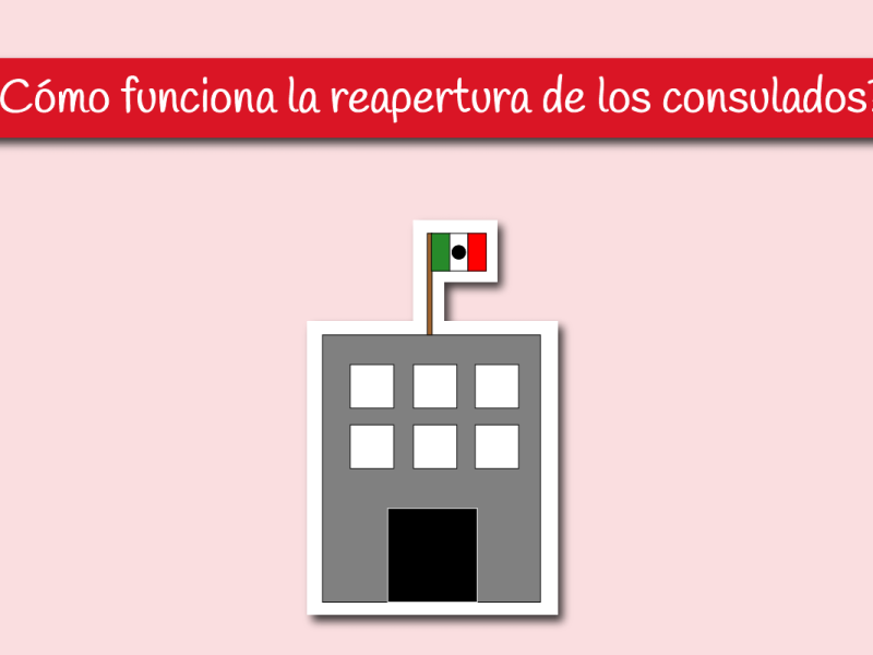 Reapertura de consulados portada