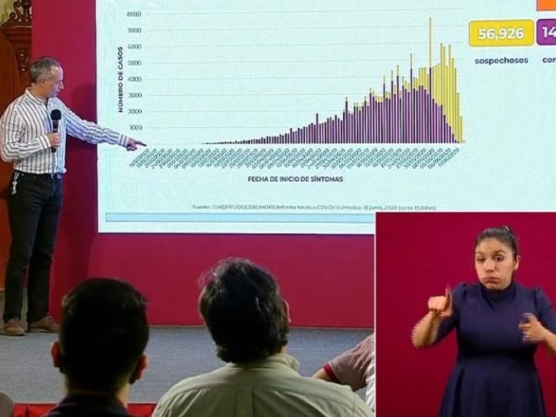 Epidemia de coronavirus en México terminará en octubre: López-Gatell