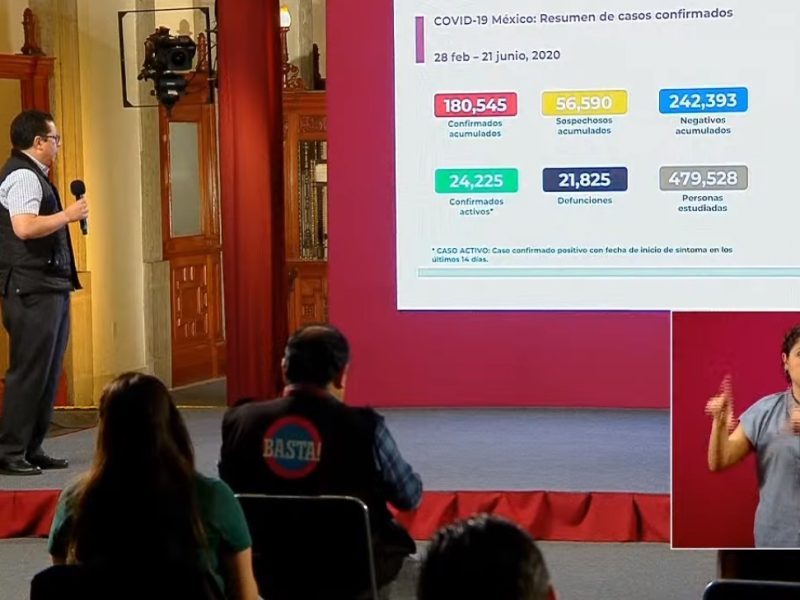 México llega a los 21 mil 825 muertos por Covid-19