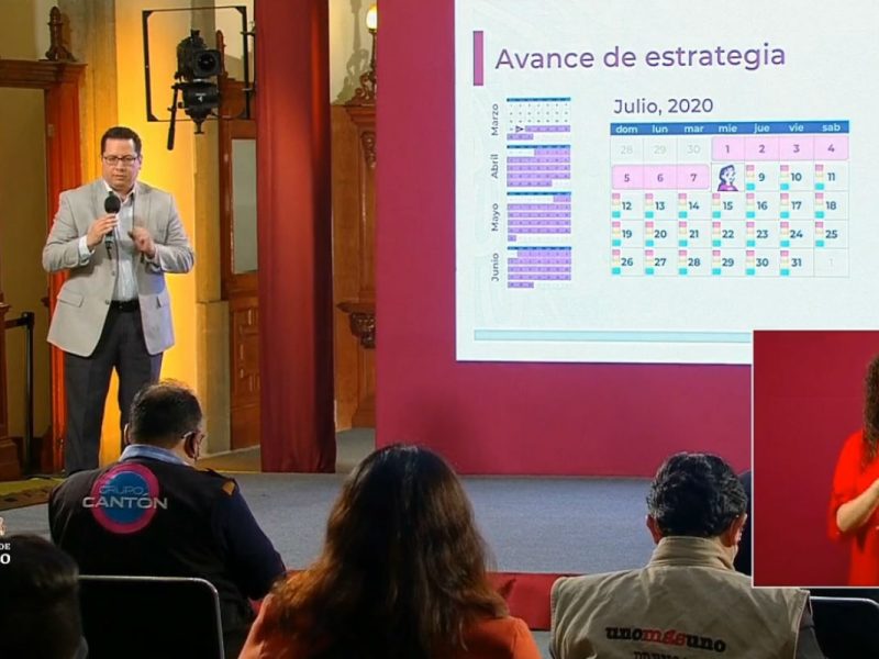 Coronavirus en México 8 de julio