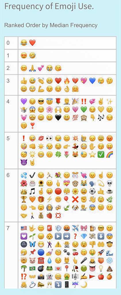 emojis más usados