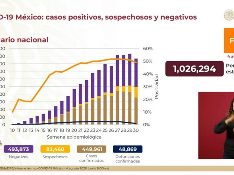 Conferencia Covid-19 México 4 de agosto 2020