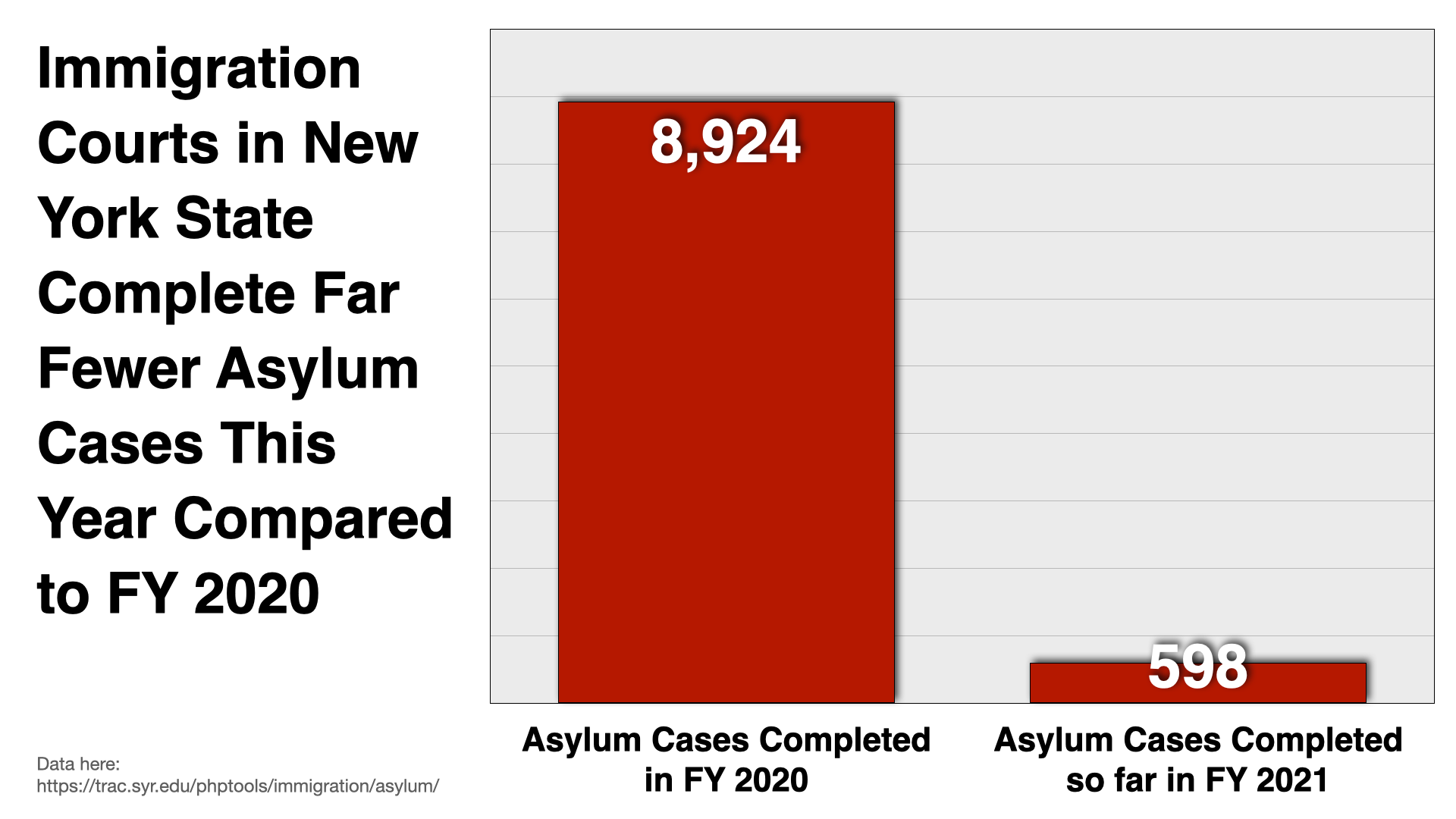 Lo que debes saber sobre las deportaciones en Nueva York. | Cortesía de Austin Kocher.