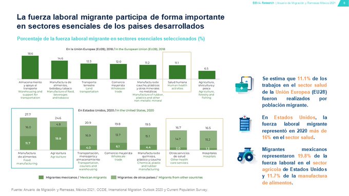 La fuerza laboral migrante. | Foto: Cortesía de BBVA.