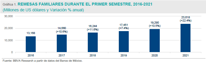 Nuevo récord histórico. | Foto: BBVA.