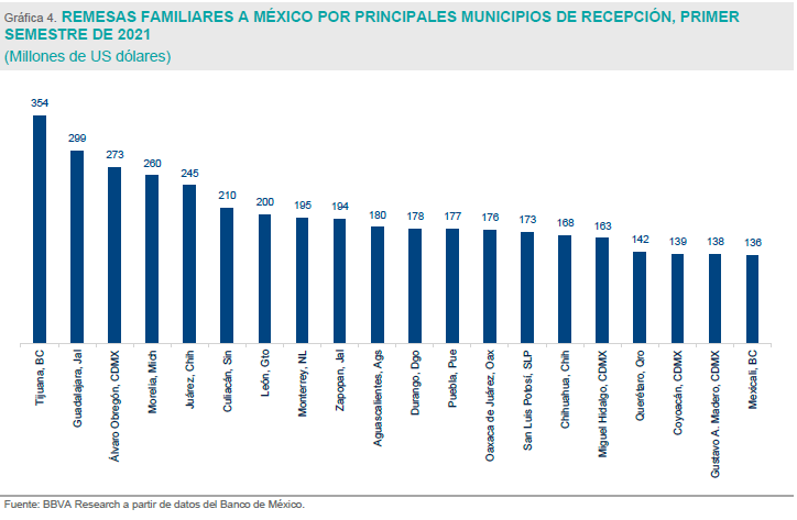Estados de la República Mexicana donde llega el dinero. | Foto: BBVA.