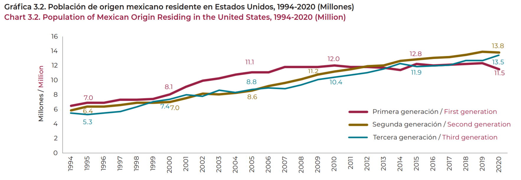 Gráfica: BBVA Research