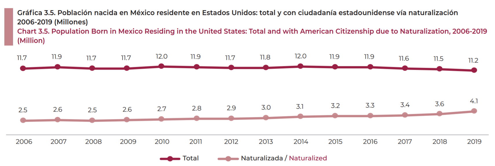 Gráfica: BBVA Research