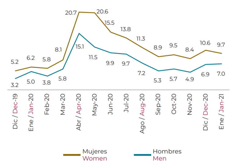 Gráfica: BBVA Research