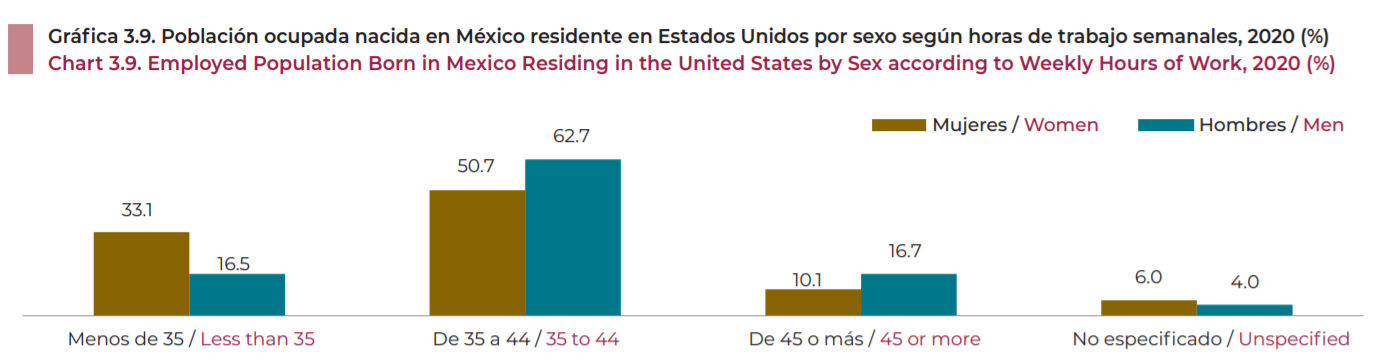 Gráfica: BBVA Research