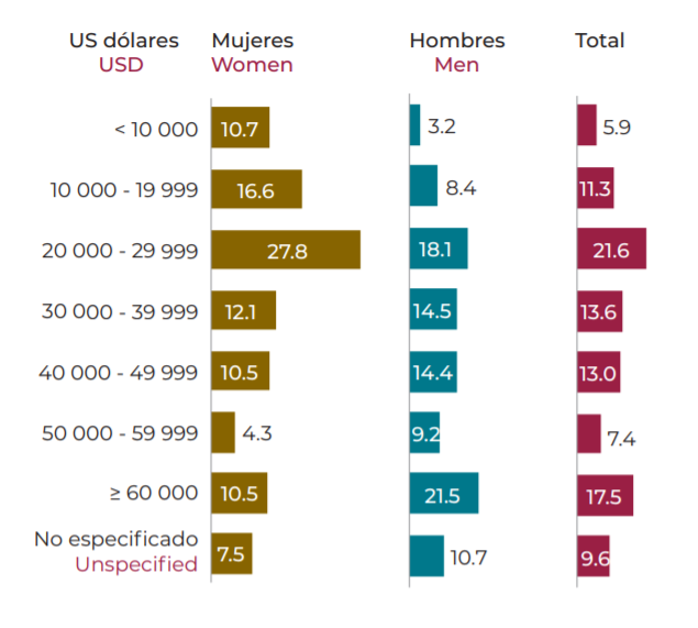 Gráfica: BBVA Research