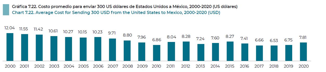 Gráfica: BBVA Research