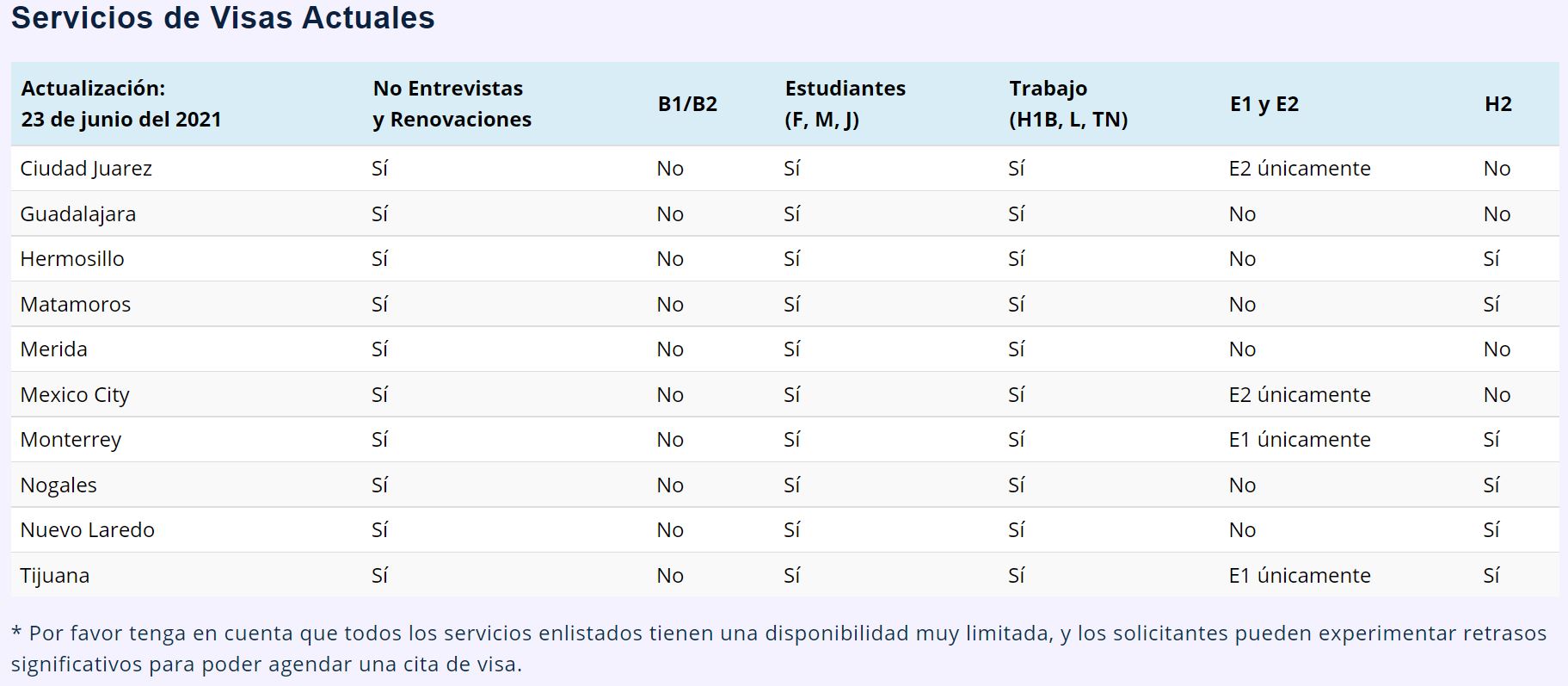 La visa de turista es la visa B2
