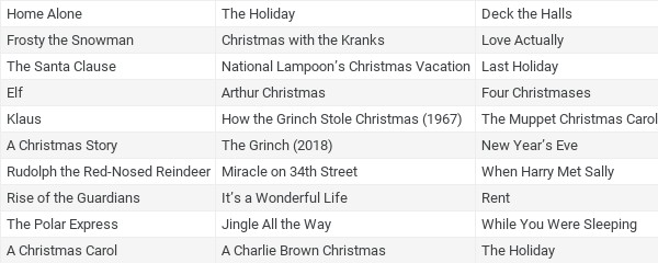Lista de películas sugeridas por Reviews.org. 