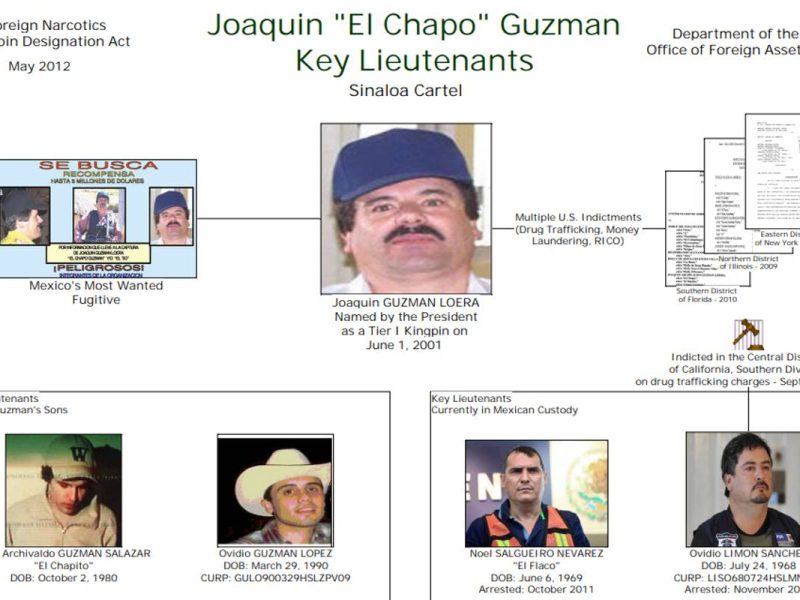 USA ofrece 5 millones de dólares como recompensa por hijos del “Chapo” Guzmán.