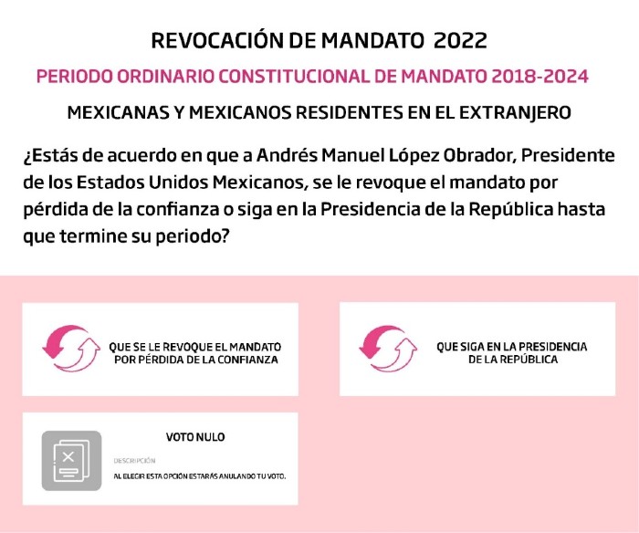 Para los migrantes, las votaciones iniciaron el pasado primero de abril y concluirán el día 10, a las 18:00 horas.