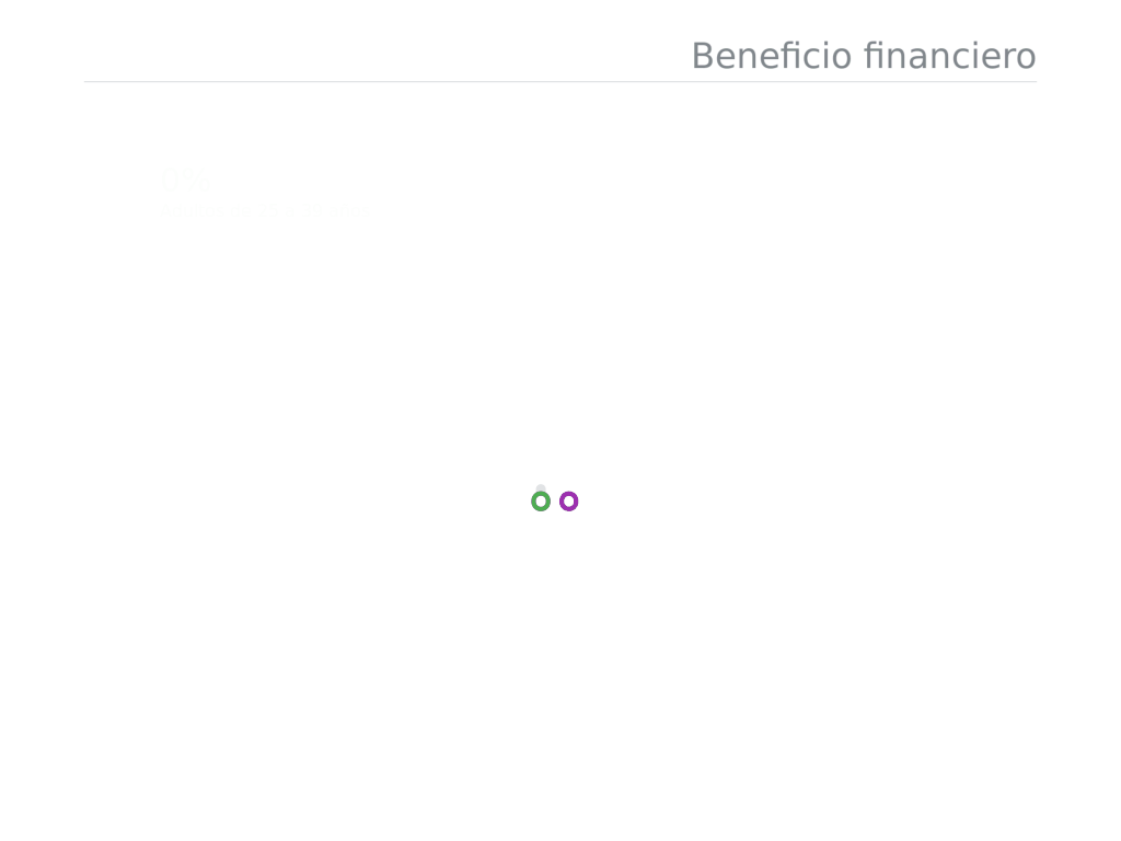 Beneficio financiero por vivir en casa multigeneracional