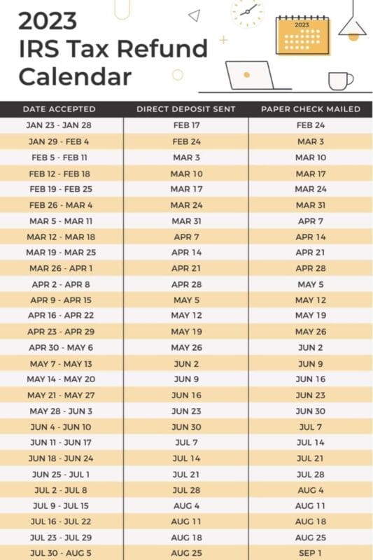 Calendario para el reembolso de Taxes 2023. 