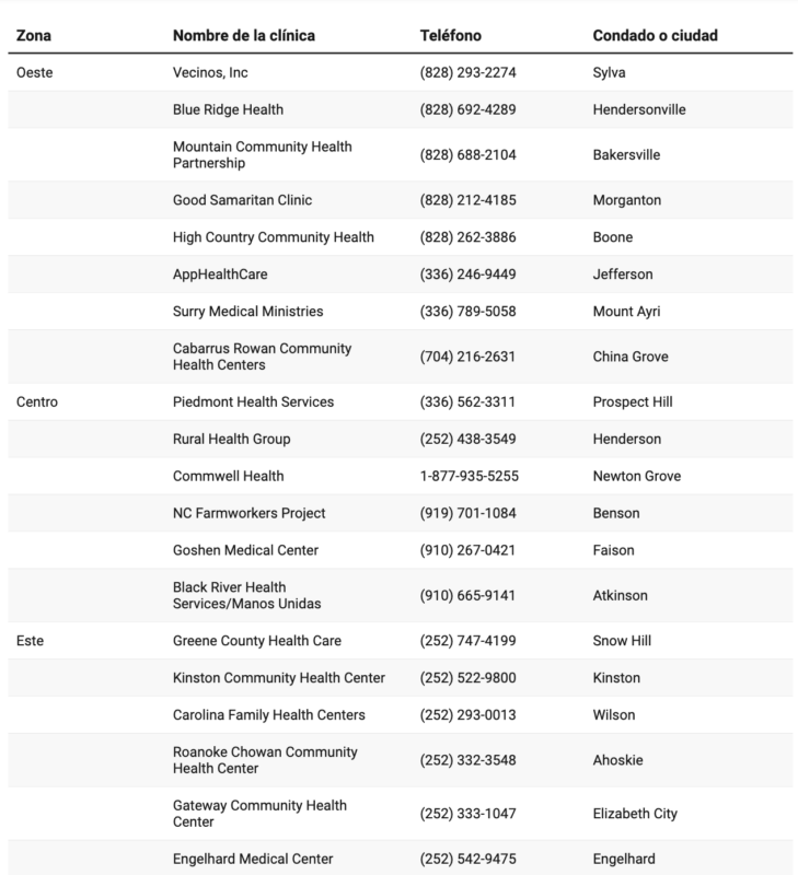 Clínicas para trabajadores agrícolas en Carolina del Norte. | Foto: Enlace Latino.