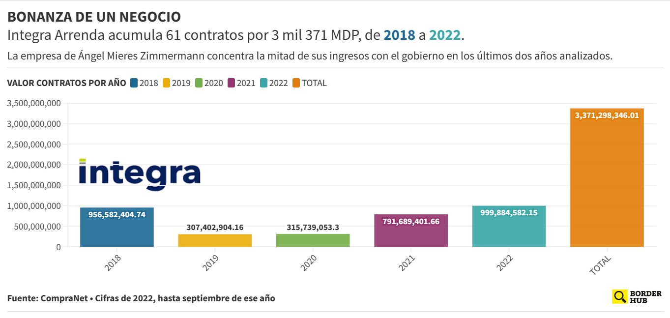 Hermosillo renta patrullas eléctricas, expertos cuestionan el proceso