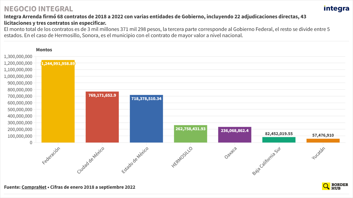 Hermosillo renta patrullas eléctricas, expertos cuestionan el proceso
