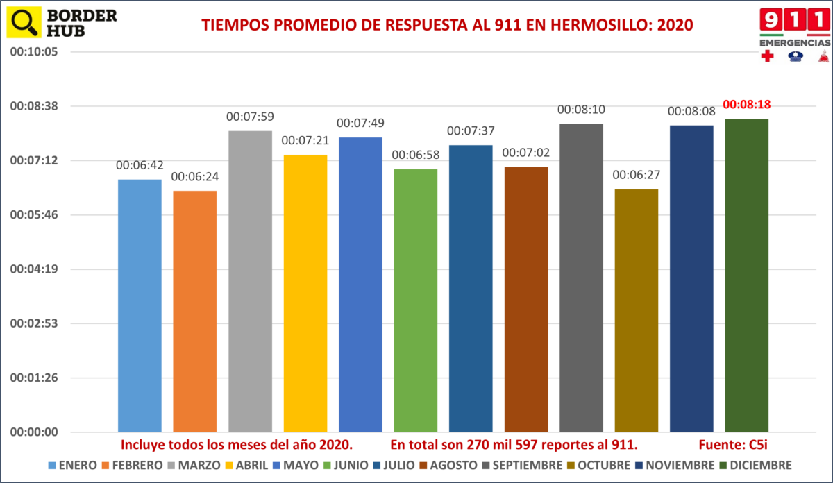 Hermosillo renta patrullas eléctricas, expertos cuestionan el proceso