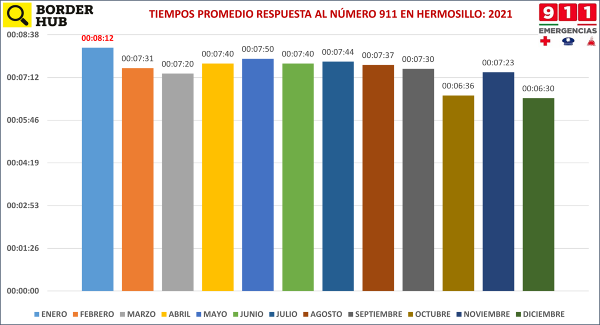 Hermosillo renta patrullas eléctricas, expertos cuestionan el proceso