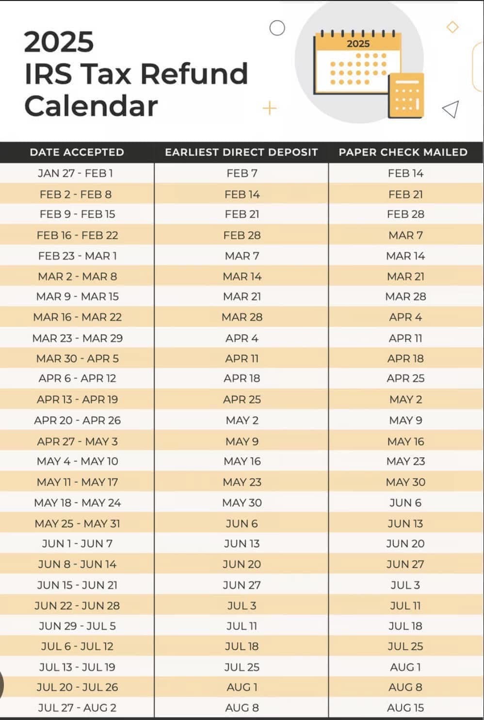 cuanto tiempo tarda el reembolso de los taxes
temporada de taxes 2025
