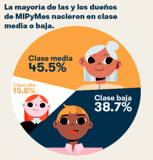 Emprendimiento: emprender en México