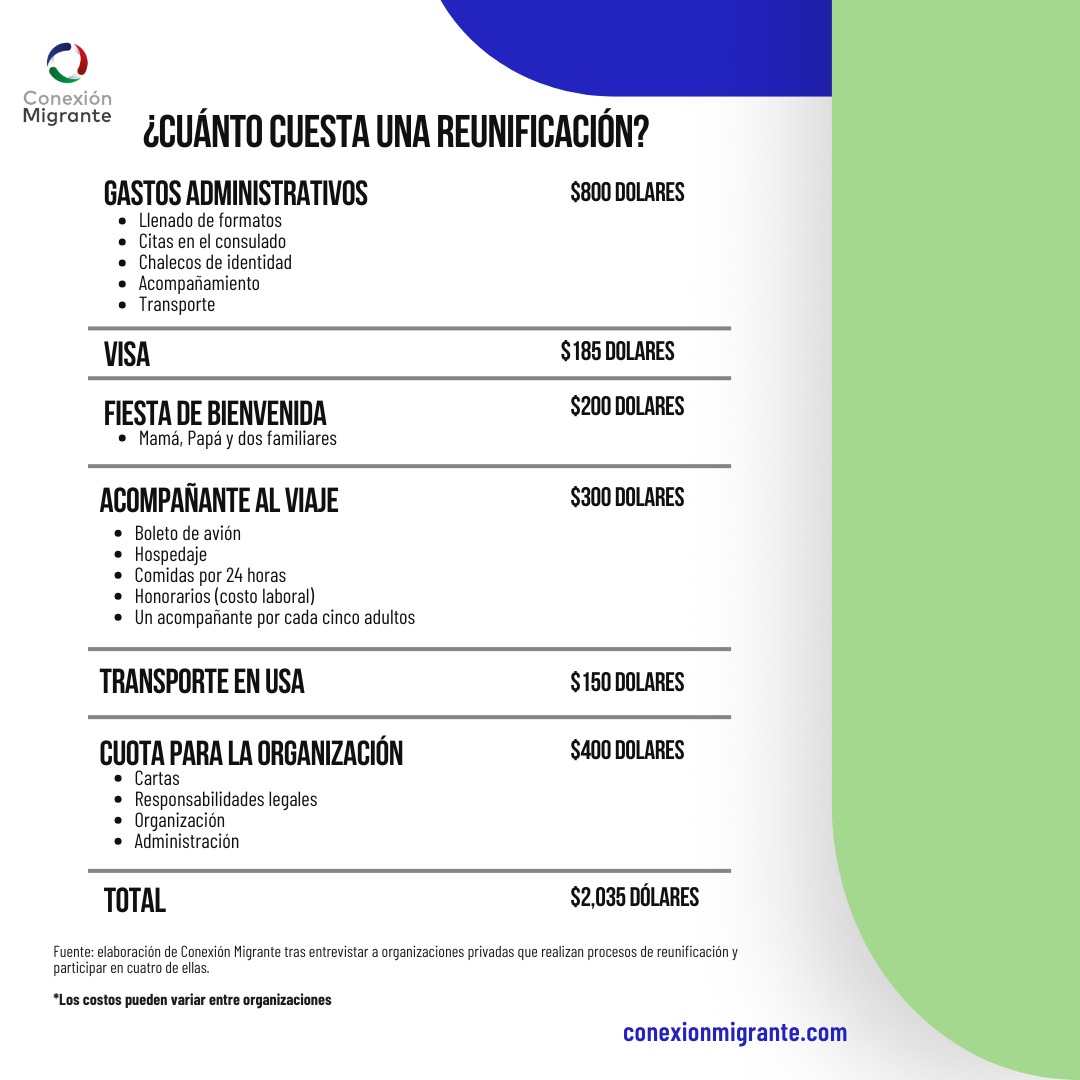 Cuánto cuesta traer a mis padres a Estados Unidos